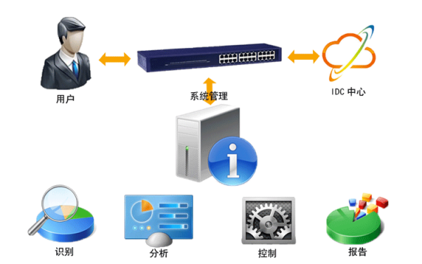 深入解析產(chǎn)品服務(wù)中的技術(shù)咨詢(xún)