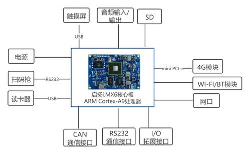 智能工位終端 驅(qū)動(dòng)制造業(yè)智慧工廠落地的PCBA方案板核心